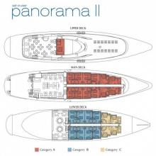 Panorama II - Layout